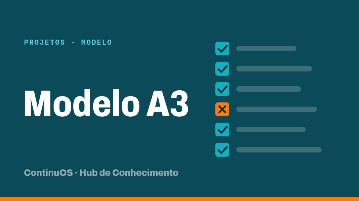 Capa ilustrada: Modelo A3: resolva e comunique um problema em uma página